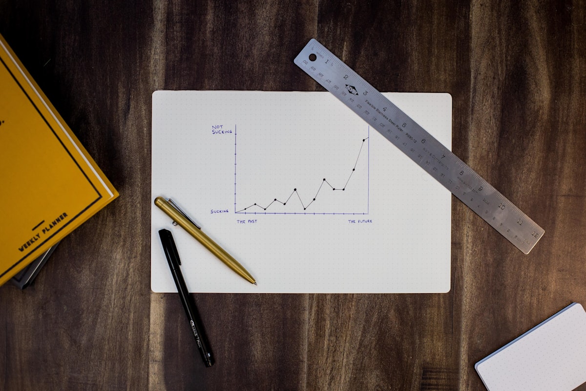 Gráfico de retorno de inversión en automatización para pequeñas empresas