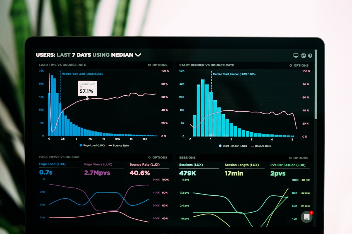 Dashboard empresarial creado con Vibe Coding mostrando métricas de ventas y operaciones en tiempo real